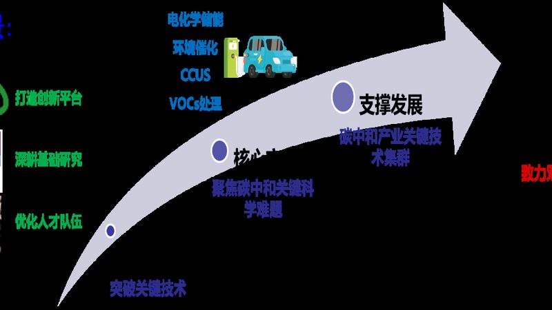 有机化工原料安全性评估标准